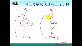 31System V信号量（二）