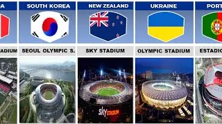 List of Biggest Stadium From Different Countries Part 2