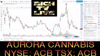 Aurora Cannabis Announces Market Launch Of Softgel Capsules (NYSE: ACB) (TSX: ACB)