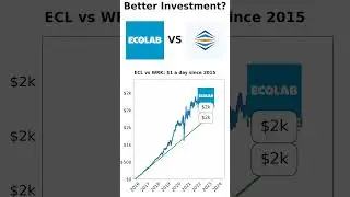 Daily $1 Challenge: ECL vs WRK Over 10 Years #ecl #stock #wrk #daily #investment