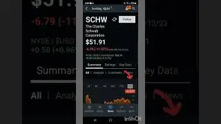 Dividend snapshot: Charles Schwab Corporation