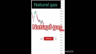 Natural gas #shorts #live #mcx #trading #stockmarket #sharemarket #bitcoin #nifty #forex #crypto