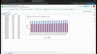Generate a stock price chart using Google Sheets MCP.