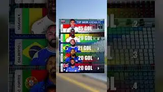 Top Skor Arema FC Era Liga 1 #aremafc #liga1 #sepakbola