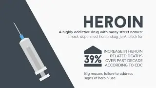 Heroin Use and Addiction: 10 Signs to Watch For