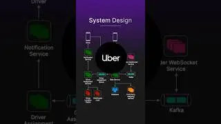 Uber | Проектирование систем за 60 секунд #интервьюпопроектированиюсистем #uber #совместныепоездки