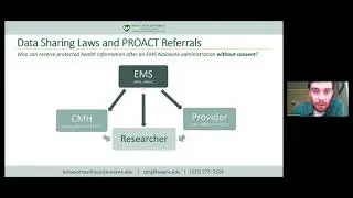 Data Sharing Laws and Post-Overdose Response Programs