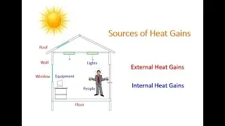 ACMV Design Course (Basic): Lecture 10 (Part 1) Aircon Cooling Load Fundamentals