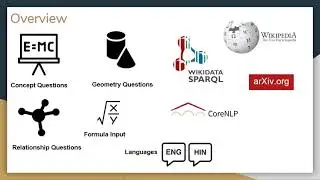 Mathematical Question Answering System (MathQA) Demovideo and Evaluation