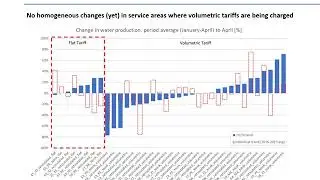 Water production trends in rural schemes during the COVID-19 crisis