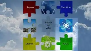 ISO 14001 Awareness and Implementation