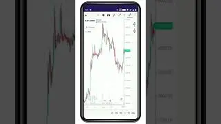 Drag and Trade on Chart - IIFL Markets App