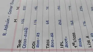Ravichandran Ashwin | Career Bowling Stats | Writing #cricket #writing