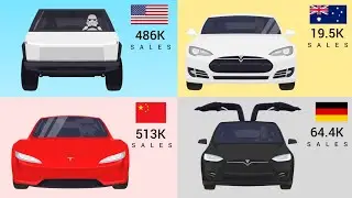 Tesla Car Sales by Country