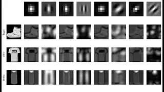 Lecture 7.1 - Convolutions
