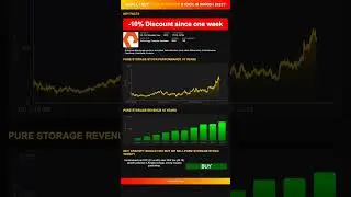 Hey, ChatGPT would you buy or sell Pure Storage stock today? [March 2025]