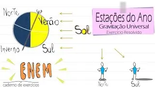 Estações do Ano: Questão do ENEM 2022 | Exercício sobre Gravitação [nº 06] | Caderno 10: Gravitação