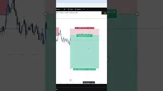 EUR USD My entry setup #mytrade Sl (or) TP I AM waiting
