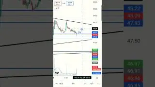 PNB STOCK |29 Agusta2024 | #trading #subscribe #stockmarket #pnb #youtubeshorts #shorts #viralreels