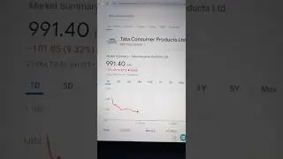 Big Fall in Tata Consumer Products Stock TCPL #TataConsumerStock #TCPLStock #GoLongBharat #Q2Results