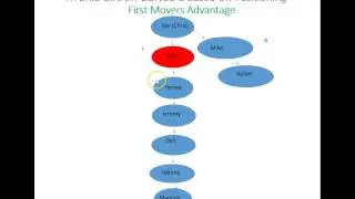 TLC - Total Life Changes Compensation Plan - CEO Tribe - Skinn Tea Movement - Chris Harold
