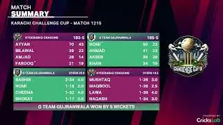 Karachi Challenge Cup 1/ 12-01-2026 /G Team Gujranwala VS Hyderabad Dragons