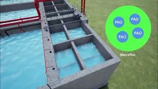 C_Tech&trade; cyclic activated sludge process