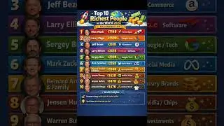 Top 10 richest person in world#busi #elonmusk #facts #facebook #markzuckerberg #forbesbillionaires