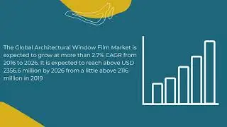 Architectural Window Film Market 2021 | Industry Data Analytics