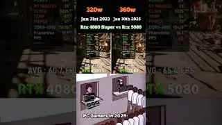 4080 super vs 5080 #pc #pcgaming #nvidia #graphicscard #comparison #hardware #pcbuilding