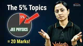 Topic-wise Physics Analysis | Exact Subtopics for JEE Success