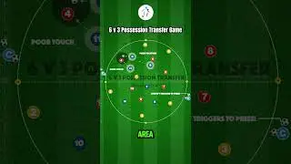 🎉 6 v 3 Possession Transfer Game | 50-P12! #football #coaching #possession