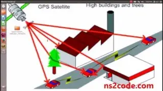 Opportunistic Vehicular Network Using NS2 Simulation | NS2 Projects