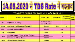New TDS Rate Chart F/Y 2020 -21 | New TDS Rate Chart TDS Rate Chart A/Y 2021 -22