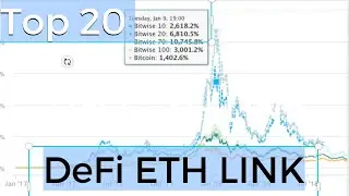 Best Cryptocurrency ALTCOINS Portfolio Allocation During 2020 AltSeason