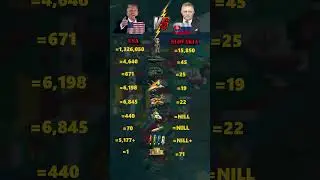 United States vs Slovakia