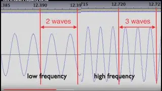 Intro to waves 2 frequency low res