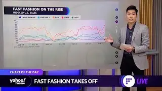 Fast fashion sales take off despite sustainability concerns