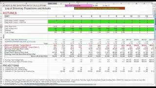 Shooting Ratio - Why your film shoot will die without this knowledge