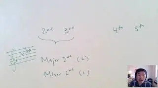The relationship between Interval Quality and the number of Half Steps