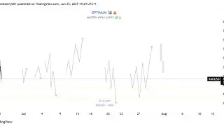 Mastering CRT & Alchemist (MSNR) Trading Strategy: How I Consistently Get Good Trades 📈