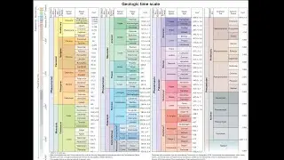 Geological Timescale 
