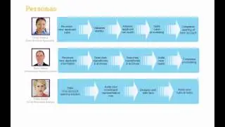 Banking - New Account Opening (IBM Case Manager & IBM Content Navigator)