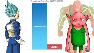 Vegeta VS Monaka All Forms Power Levels