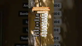 Les prix fous des appartements en 2025 !