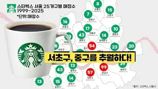 1114 ☕스타벅스 서울 25개구별 매장수(1999-2025) ft. 서초구, 중구를 추월하다!