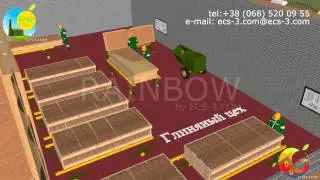 GMP by ECS-3.COM: Идеальный производственный процесс 