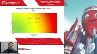 FIN557: Content Analysis of Integrated Risk Management of CIMB