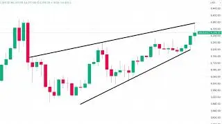 Weekly Gold Analysis Starting From 15 Dec to 19 December | Crude Oil Price Forecast Next Week