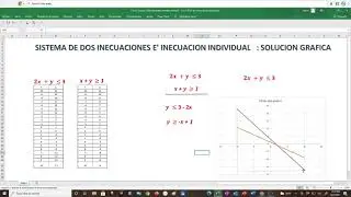 EXCEL: SISTEMA DE INECUACIONES LINEALES e' INECUACION INDIVIDUAL : SOLUCION GRAFICA
